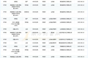 比原链价格：比原链价格今日行情