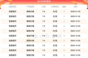 salt币价格行情