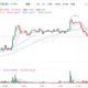 以太坊今日最新价格是多少 TH今日最新行情消息