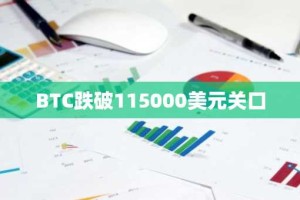 BTC跌破115000美元关口