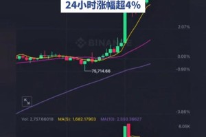 比特币凭什么涨