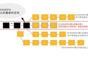 什么是平行链插槽
