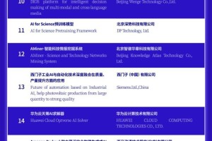 世界人工智能大会即将召开，长宁这家企业荣登最高奖项榜单