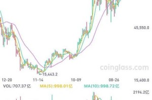 未来币的价格：未来币的价格走势图