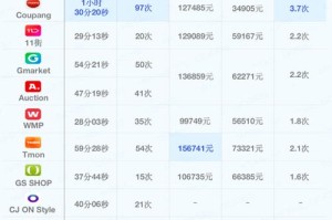 韩国贸易平台：韩国贸易平台有哪些
