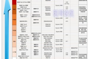 手机处理器哈希算力：手机的哈希算力有多少