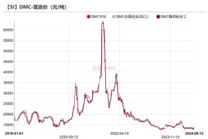 硅谷币价格今日行情