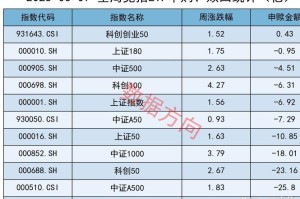 cct交易最新价格