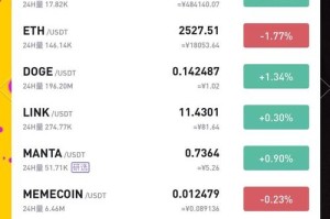 比特币行情比特币