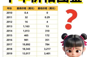 比特币的价格是多少钱：比特币的价格是多少钱一枚