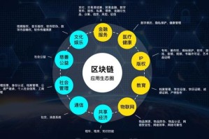 区块链的app-区块链的App包括