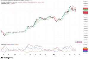 以太坊价格预测：以太坊价格预测6月上涨