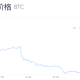 比特币BTC最新价格_比特币历史行情走势图