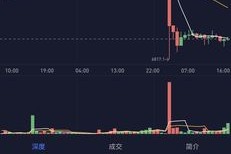 比特币实时价格查询，今日行情分析及最新动态