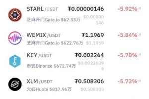 lend币行情分析