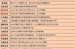 27算力价格分析，最新行情及影响因素解读
