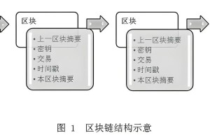 高效区块链交易系统开发，功能与特色解析