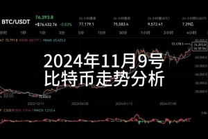 btctop最新比特币行情解析，实时数据解读与趋势分析