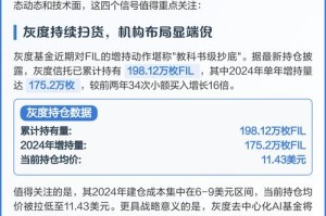 fil的行情分析
