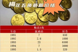 零币价格：零币价格今日行情