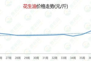 柚子币今日价格行情：柚子币今日价格行情走势