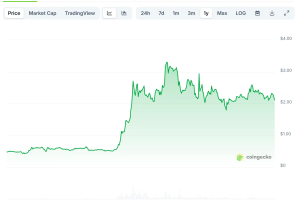 打完1亿美元官司后，XRP不想再做「邪教币」