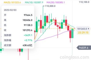 虚拟货币价格原因：虚拟币价格为什么会涨