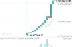 全球数字货币盘点，种类突破10000，现状与趋势分析