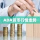 ADA货币行情走势