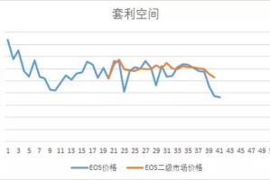 eos众筹价格查看：eos众筹价格是多少