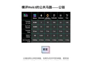 8月9号unn公链情况如何