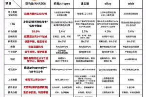 BCC交易平台盘点，功能与特色详解