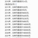 比特币2015行情价格：比特币2015行情价格表