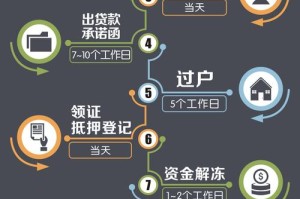 ftx交易所手续费：ftx交易所的交易流程