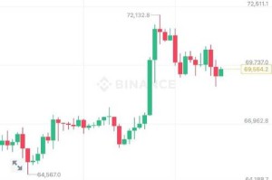 比特币行情未来走势-比特币行情未来走势分析