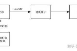 以太坊公钥是什么