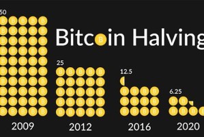 BTC减半行情寻底-btc 减半