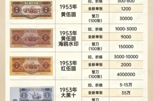 钱币的价格：钱币的价格表