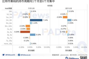 各种矿机币行情-各种矿机币行情走势图