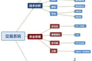 Nzo交易平台深度解析，功能特色与入门教程