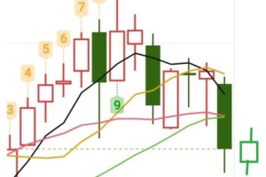 BTC空心柱现象解析，技术原理与市场影响