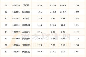 莱特价格今日行情