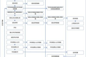 Yo交易深度解析，一站式金融服务平台功能与特色一览