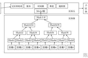区块链基于什么架构