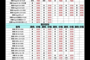 区跨链价格
