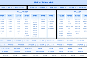 资产数字化平台：资产数字化平台有哪些