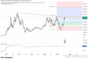以太坊最近价格：以太坊最近价格美金