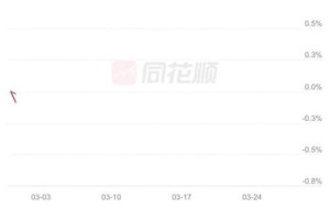 gaea期货交易所：期货交易所首页