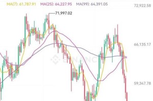 btc价格年行情