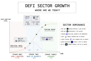 DeFi 各领域龙头项目深度解析：市场呈现寡头格局 新兴赛道蓄势待发